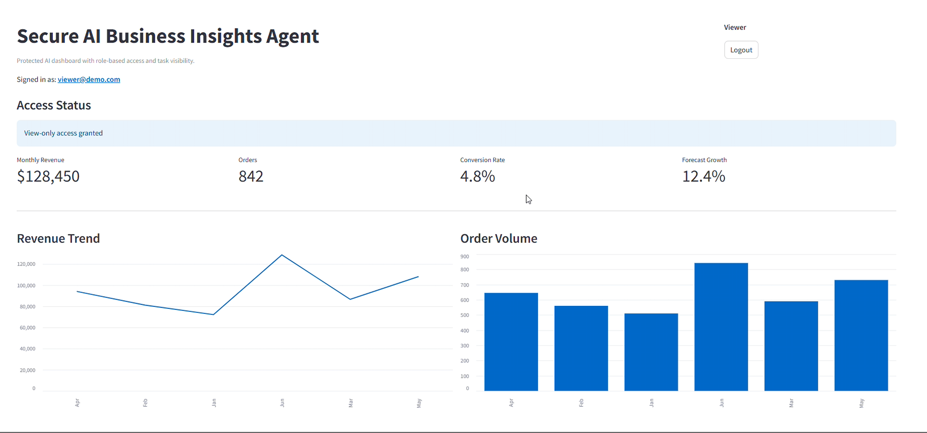 AI Dashboard Overview